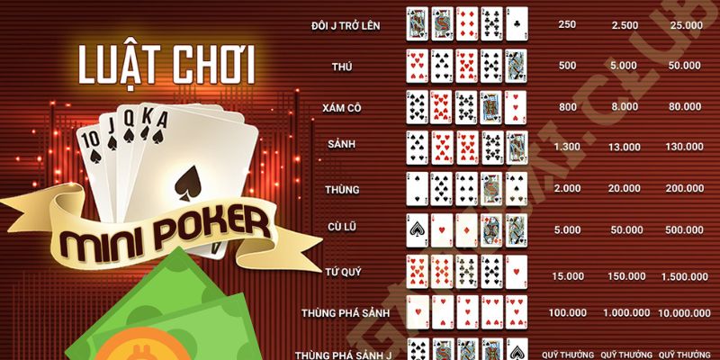 nhung-loai-thuong-cua-minipoker